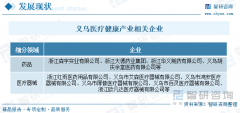 获得上级科技部分项目支撑