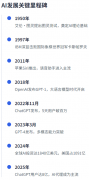 欧盟的《AI法案》采用分层、基于风险的