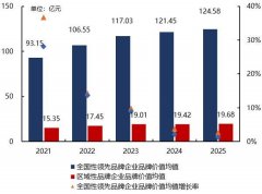 经本网授权力用做