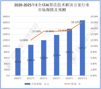 I手艺正在反复性使