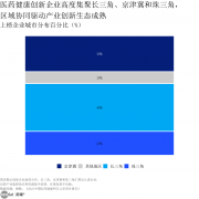 025年立异药出海买