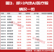 例如出名的中南大